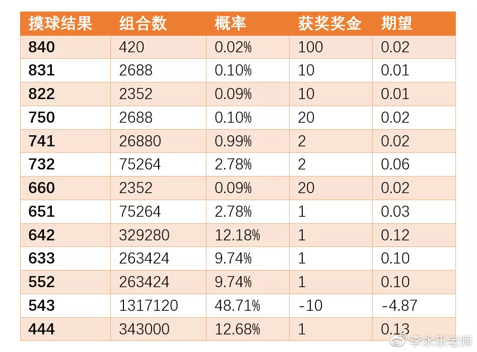 ＂澳門開獎結果開獎記錄表一＂的：全面設計實施_掌中版6.24