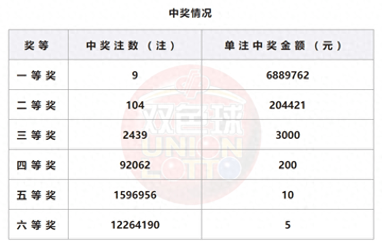 ＂澳門王中王100%期期準確＂的：實時分析處理_資源版9.96