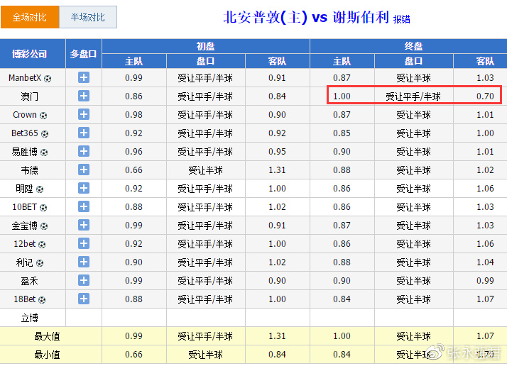 ＂澳門王中王100的資料＂的：設計規(guī)劃引導方式_未來版3.88