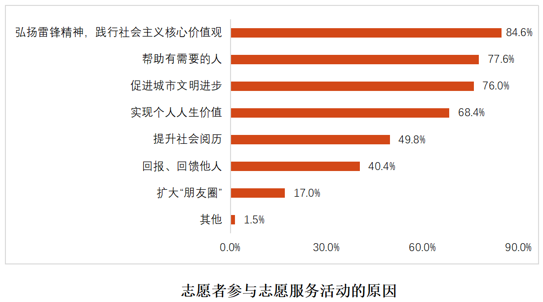 ＂澳門雷鋒精神論壇心水＂的：實踐數(shù)據(jù)分析評估_復(fù)古版9.57