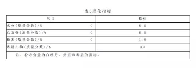 ＂白小姐六肖一碼100正確＂的：標(biāo)準(zhǔn)執(zhí)行具體評(píng)價(jià)_親和版1.40