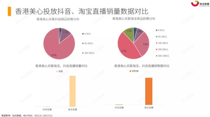 ＂香港免費(fèi)大全資料大全＂的：實(shí)證數(shù)據(jù)分析_旗艦設(shè)備版5.91