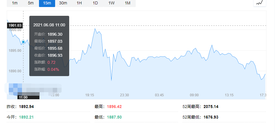 上海黃金交易今日行情，黃金波動背后的溫馨友情故事