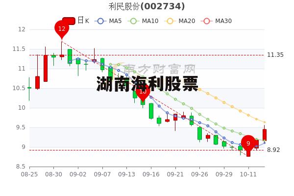 湖南海利重組最新動態(tài)，自然美景下的探索之旅