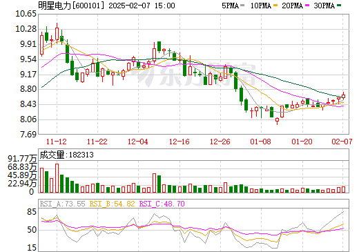 600101明星電力股票行情深度分析與操作指南