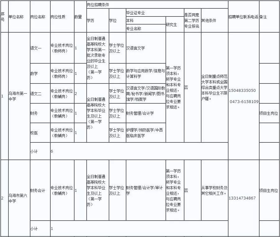 烏海市最新職位招聘詳解與觀點論述