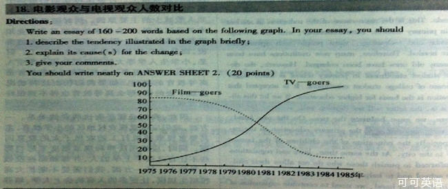 雅思圖表作文新趨勢(shì)揭秘，高分秘籍與趨勢(shì)分析?