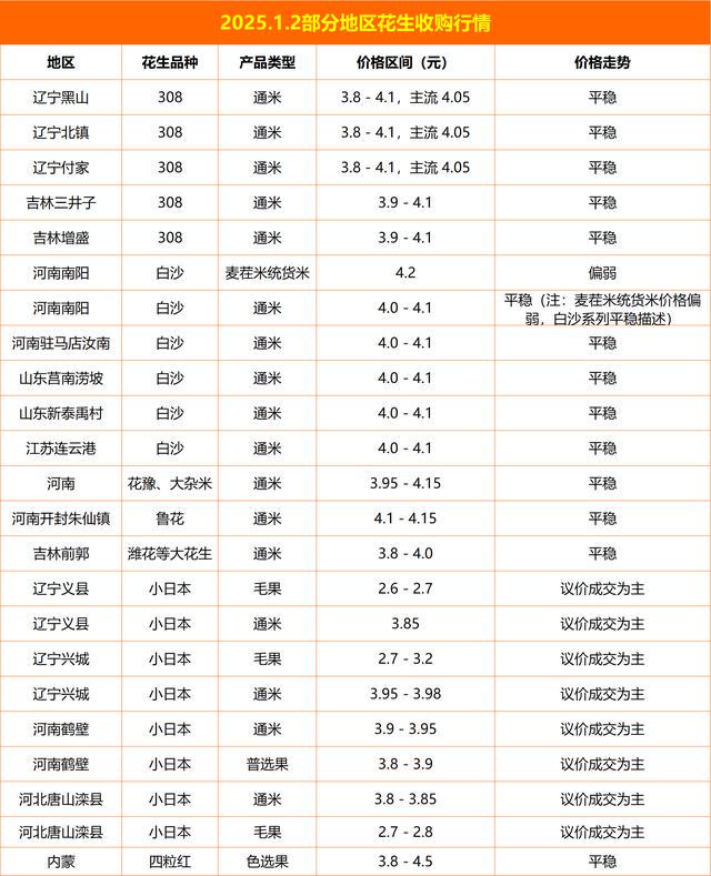 花生價(jià)格最新行情2025，心靈與自然的和諧之旅展望