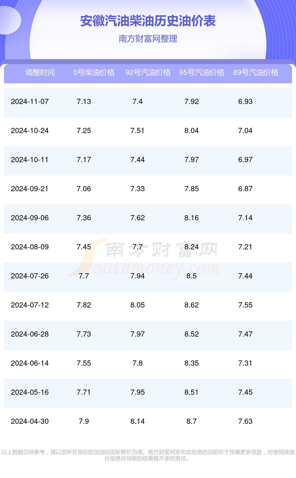 安徽柴油最新價格信息及小巷深處的燃油秘密揭秘