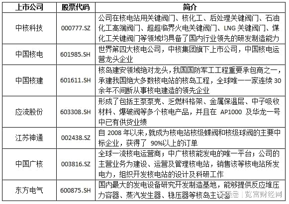 最新核電資訊引領(lǐng)能源科技革新，開啟核能新紀(jì)元