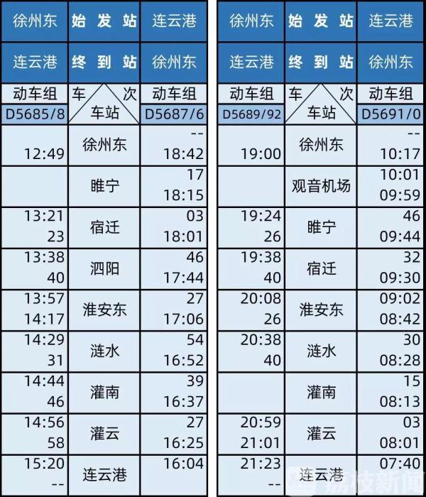 最新動車時刻查詢及動車上的溫馨時光