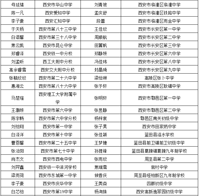 咸陽市委人事調(diào)整最新動態(tài)更新，人事變動一覽無余