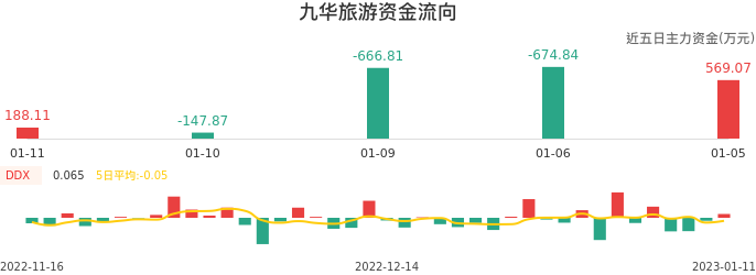 九華旅游股票，科技之旅，開啟未來之門的新篇章