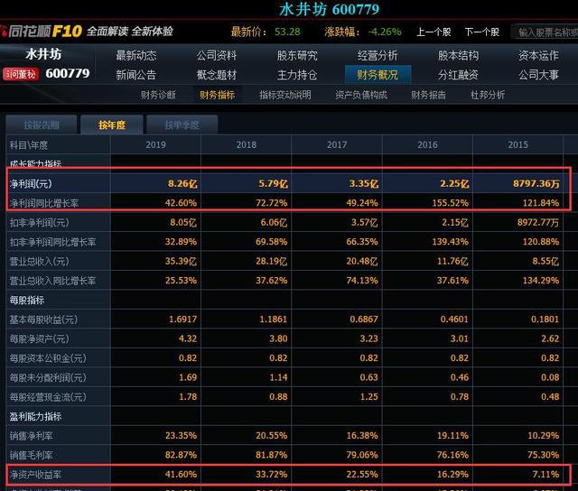 水井坊股票的日常故事與價(jià)格走勢(shì)分析