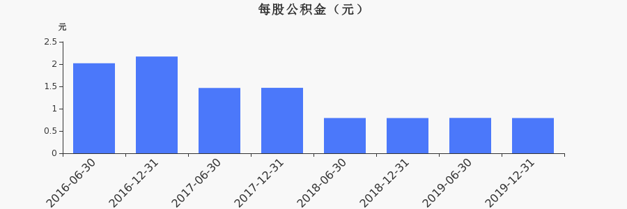 偉星股份股票行情分析與小巷深處的獨(dú)特魅力